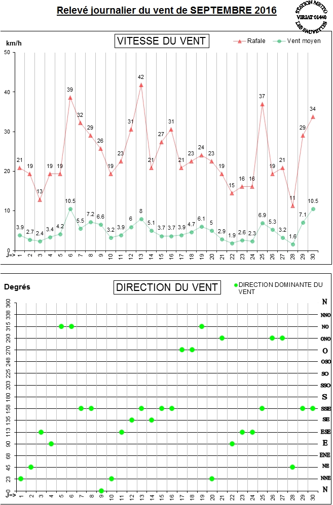 GRAPH VENT 09-16.jpg